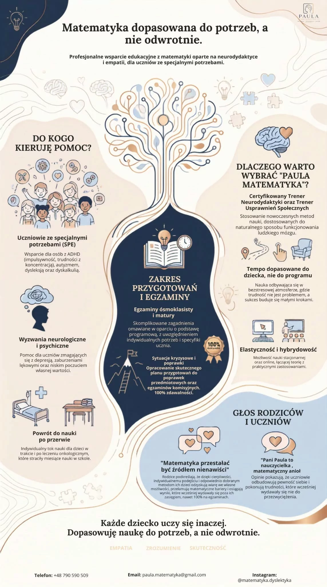 Infografika: matematyka dopasowana do potrzeb ucznia